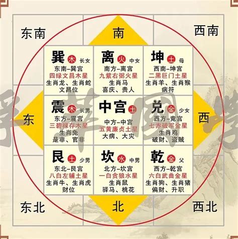 八卦 方位|八卦图全解析